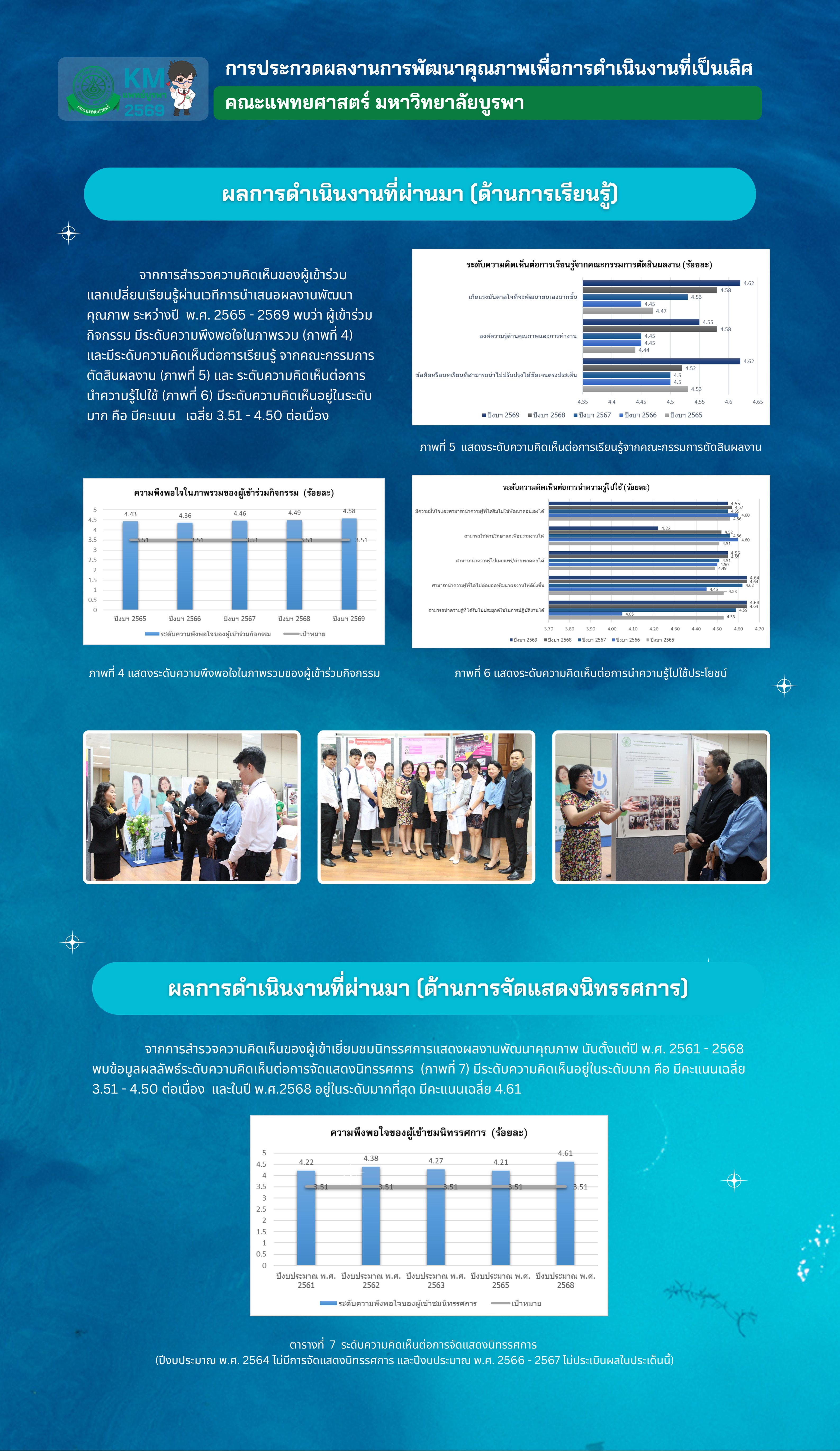 เอกสารการประกวดผลงานพัฒนาคุณภาพ หน้า 3