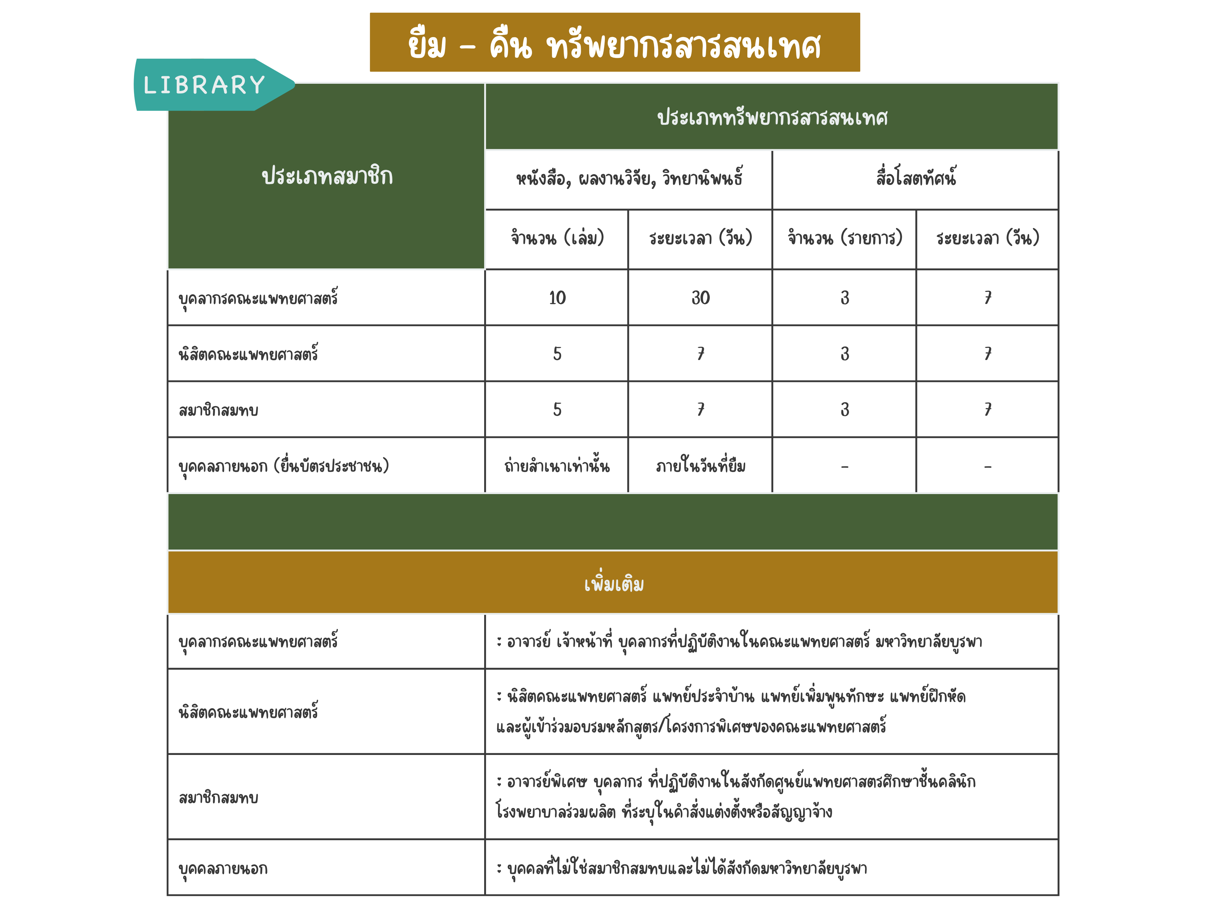 รายละเอียด